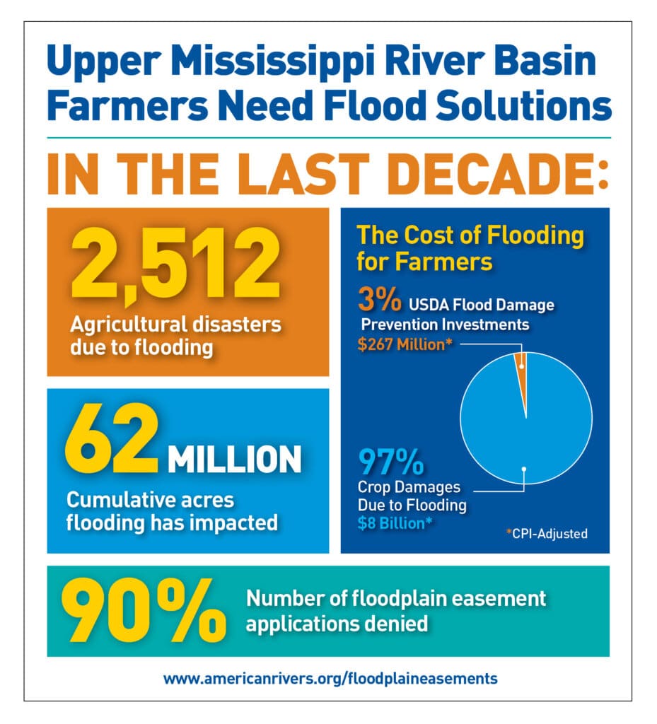 Graphic on number of agricultural disasters in past decade