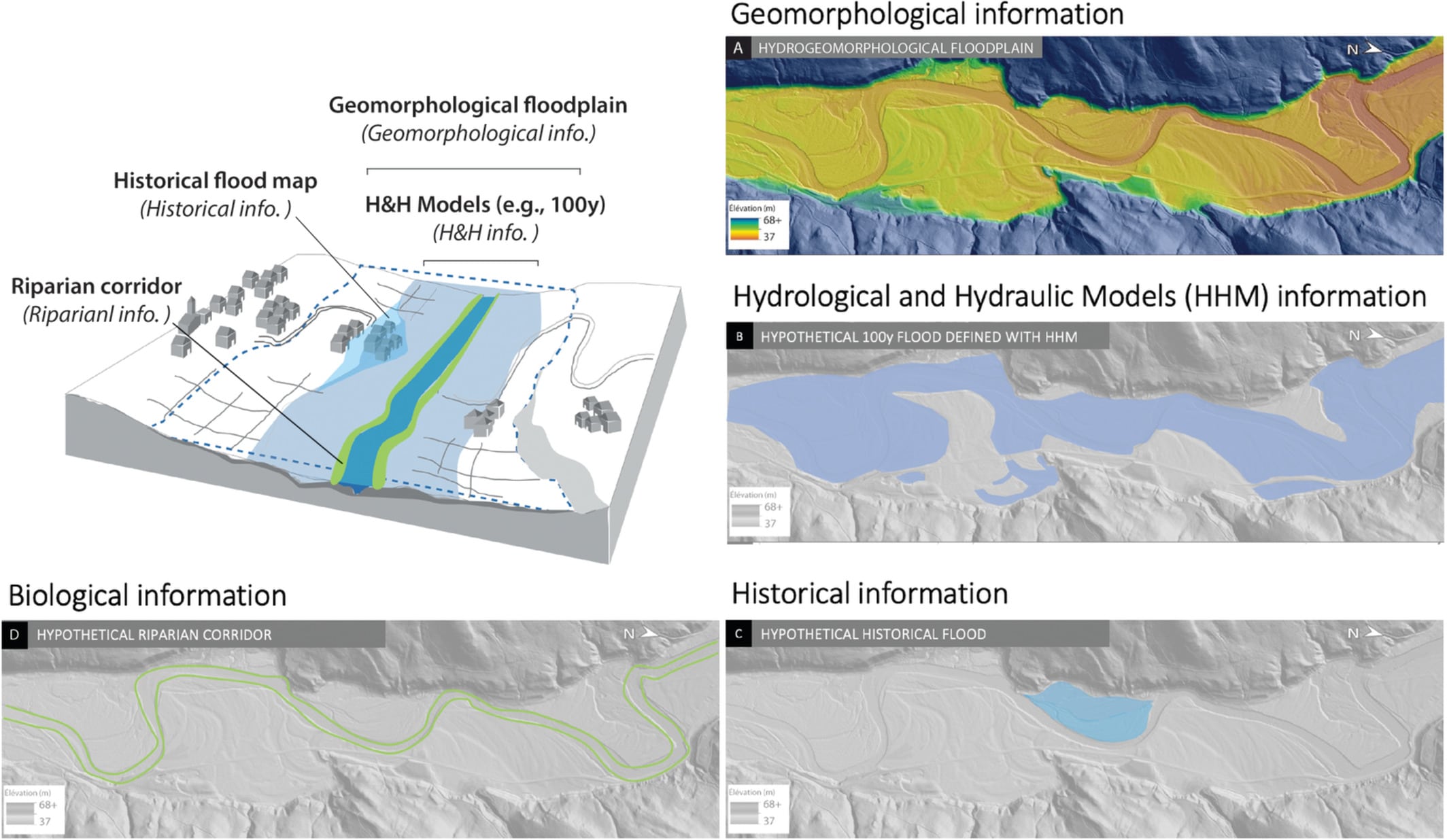 Different methods and types of information used to identify the main flood prone areas depicted in regulatory flood maps in (a) the USA, (b) France, and (c) Quebec